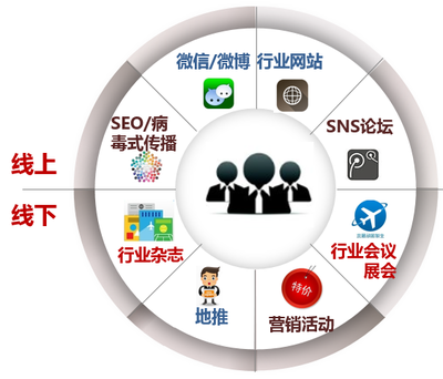 產(chǎn)品規(guī)劃,從一個整體解決方案說起