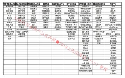 2020上海工廠OEM貼牌展、品牌代加工展